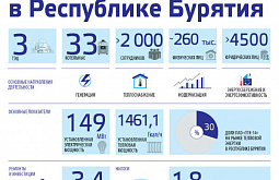 ���-14 �������� 15-�����