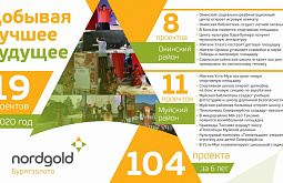 19 ���������� �������� � ������� ������� ������� ��������� ������������