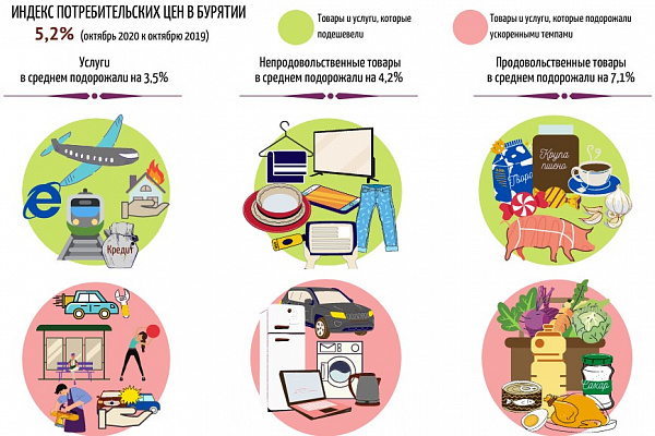 � ������� � ������� ���������� �������� 