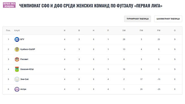 ������� �� ��� �������� � ���������� ������� ���� �� �������