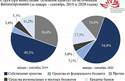 ������� �������� ��������� ���������� �� ������� ������� 