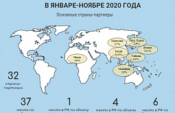 � ������� ����� ����� ��������