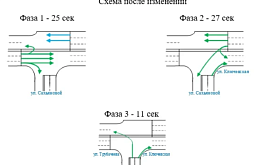 �� ��������� ���������� � ����-��� ��������� ��������