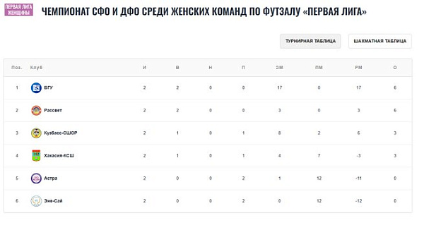 ������� ��� ������� ���������� � ���������� ��� � ��� �� �������