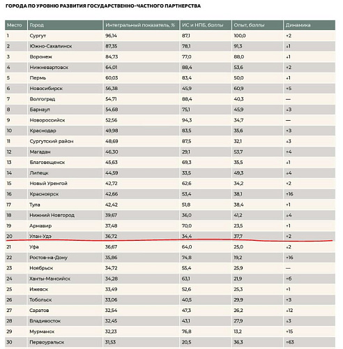 ����-��� ����� 20 ����� � �������� ������� �� �������� ��������������-�������� �����������