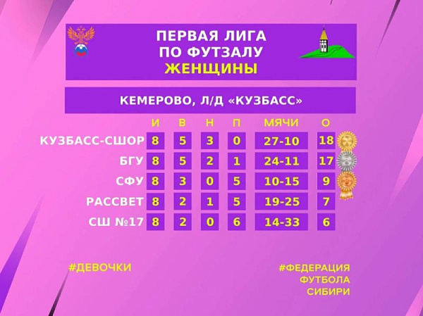 ������� ������� ��� ������ ������ ����� � ���������� �� �������