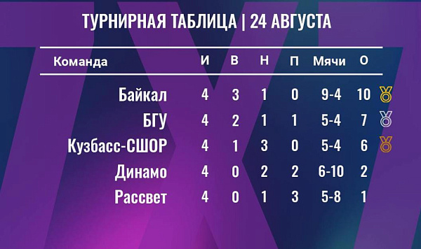 ������� ������� ��� �������� ������� �� ���������� ������