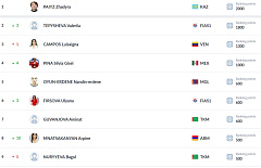 ��������� ������� ����� � ���-10 ����