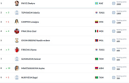 ��������� ������� ����� � ���-10 ����