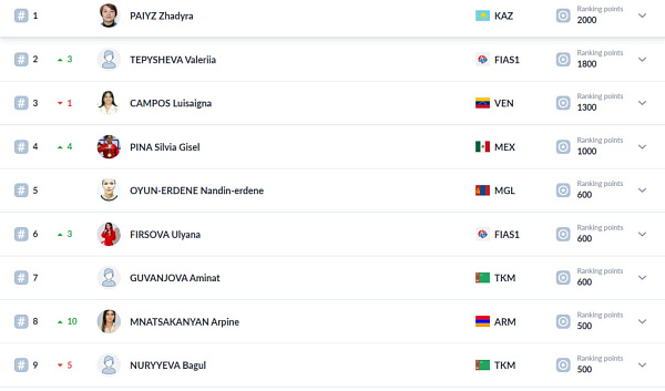 ��������� ������� ����� � ���-10 ����