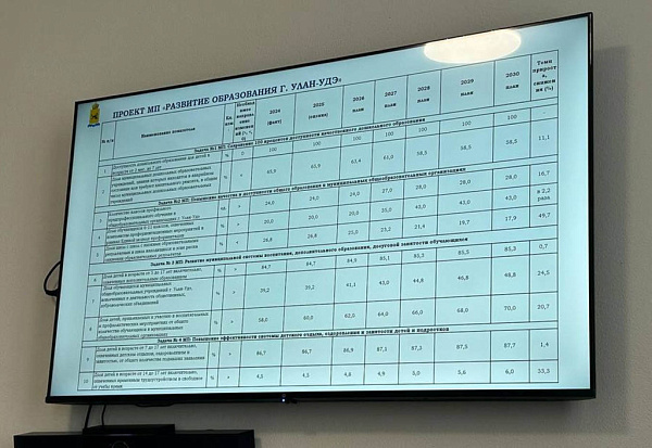 � ����-��� ����������� ������������� ��������� �� �������� �����������