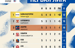 ������� �� ����-��� �������� ������ ��� � ��� �� �������