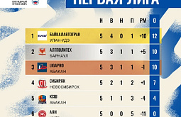 ������� �� ����-��� �������� ������ ��� � ��� �� �������