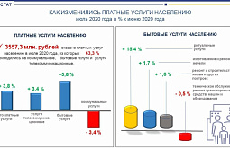 ����� �������� ������� ����� ���������� � �������